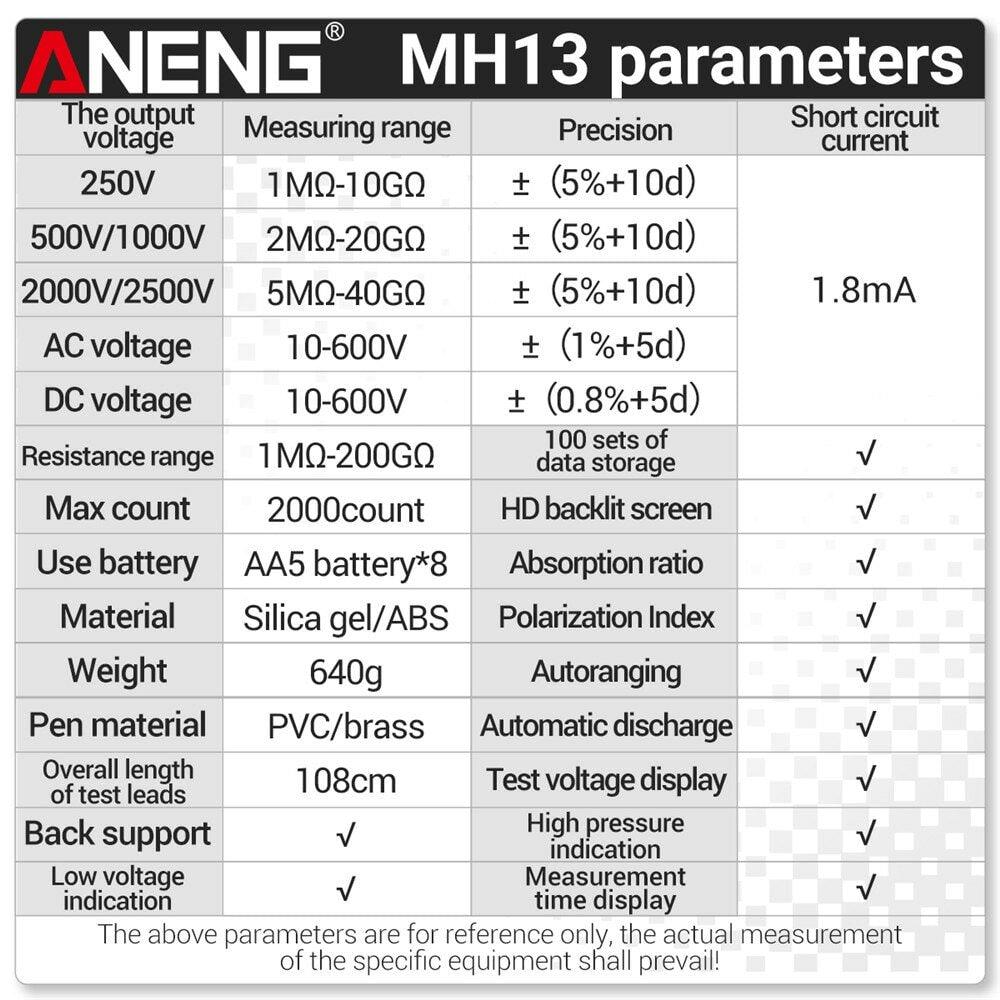 ANENG MH13 Megohmmeter Ohm Tester Digital Multimeter Megometro Insulation Earth High Voltage Resistance Meter Tester Tool - Zen Craft