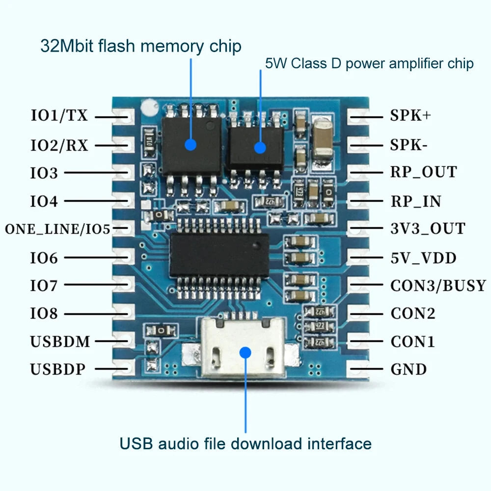 DY-SV19R 5W MP3 Player Amplifier Board USB One-for-One Control Flash Storage 32Mbit UART Playback Audio Tracks