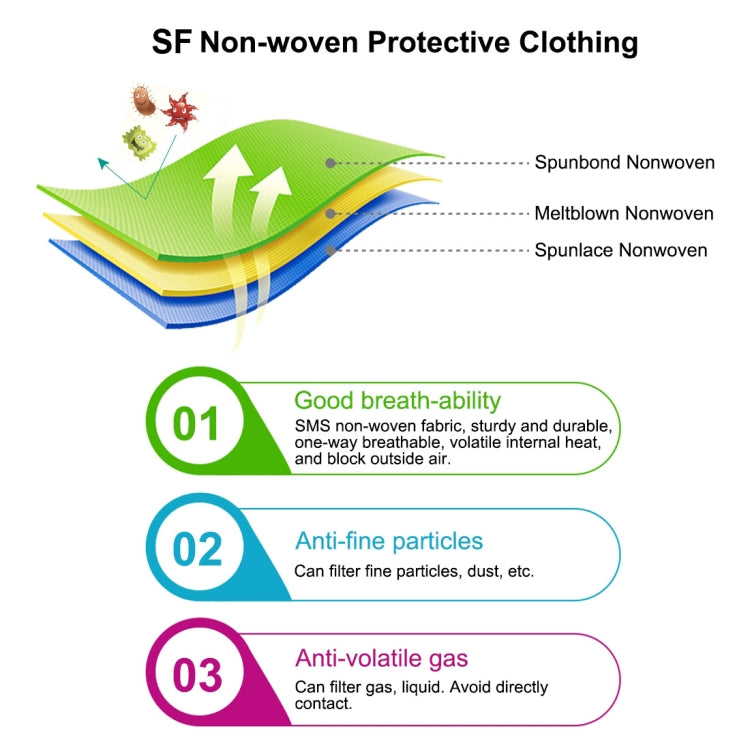 Waterproof Disposable SF Non-woven Breathable Film Siamese Isolation Suit Safely Clothes, 155cm / XS, 160cm / S, 165cm / M, 170cm / L, 175cm / XL, 180cm / XXL, 185cm / XXXL, 190cm / XXXXL
