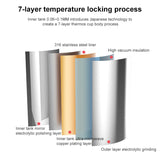 316 Stainless Steel Thermos Cup Stylish Cup, 500ml