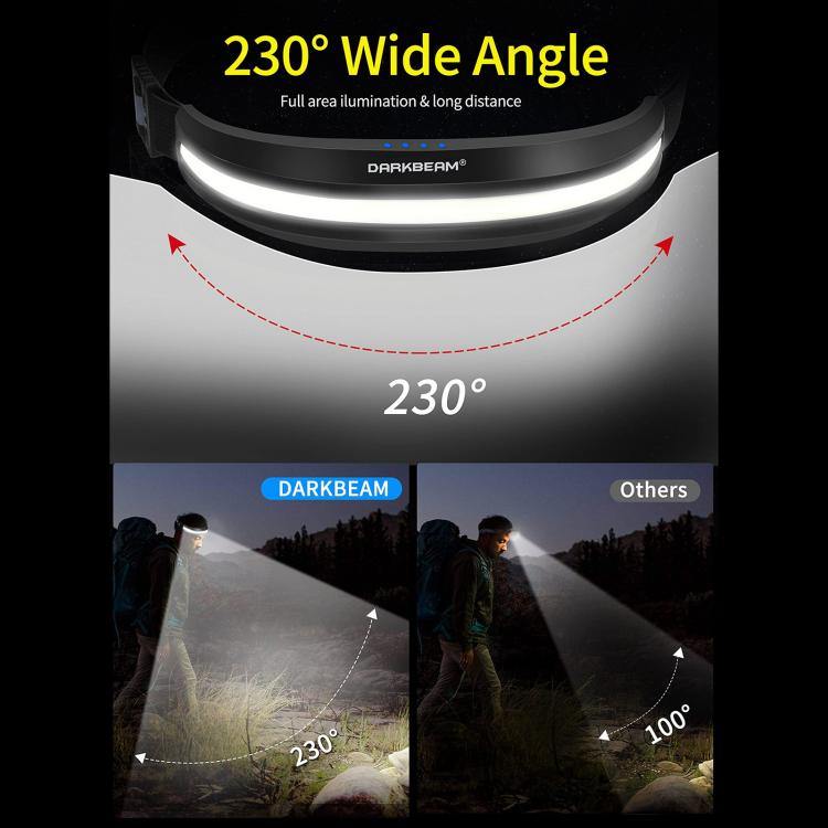 LX300 COB Headlamp Outdoor Working Floodlight, LX300