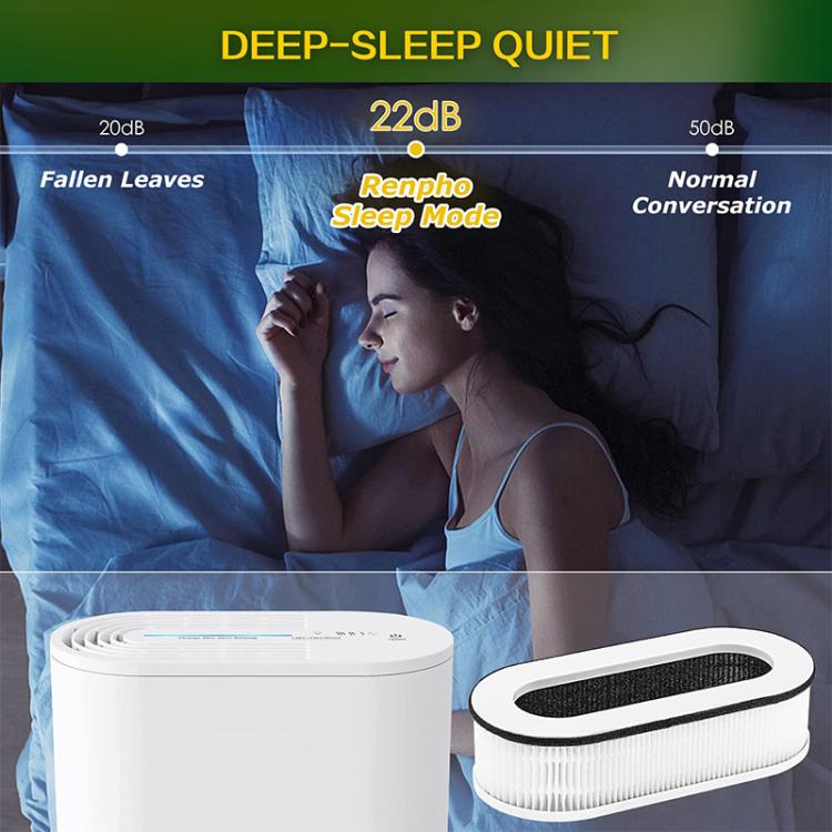 2pcs / Set Combined Filter For RENPHO RP-A068 Air Purifier