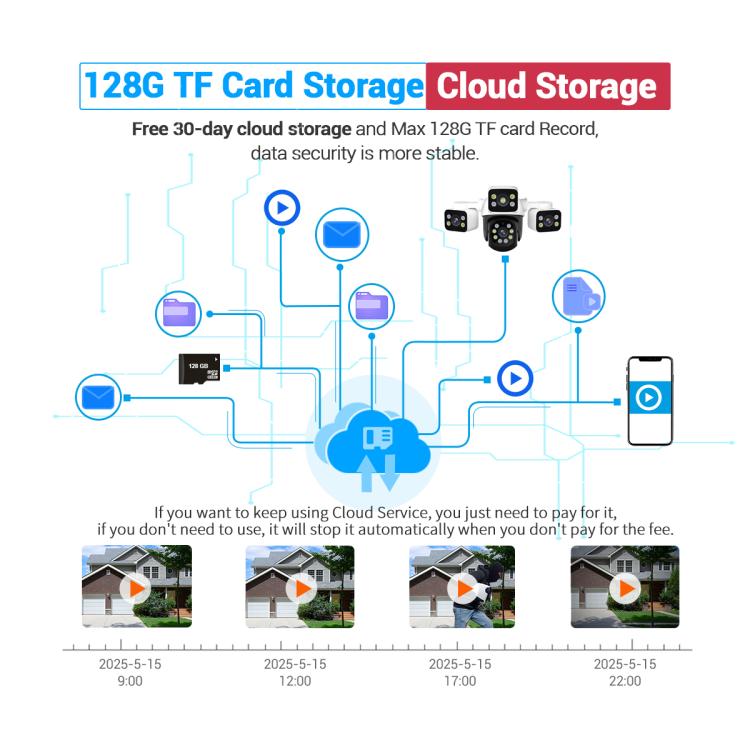 ESCAM PT223 3x4MP HD Motion Detection WiFi Three-screen PTZ IP Camera, EU Plug, US Plug, UK Plug, AU Plug