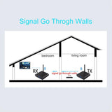 Measy AV240 2.4GHz Wireless Audio / Video Transmitter and Receiver with Infrared Return Function, Distance: 400m, AV240 Black