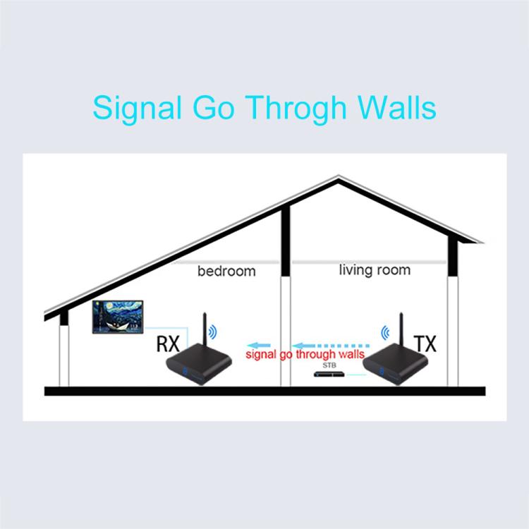 Measy AV230 2.4GHz Wireless Audio / Video Transmitter and Receiver with Infrared Return Function, Distance: 300m, AV230 Black
