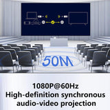 AM18052 Dongle 1080P HD HDMI Wireless Transmitter and Receiver, AM18052 HDMI Dongle