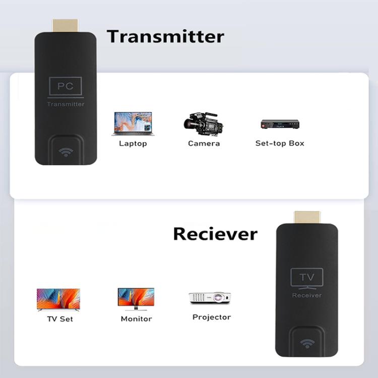 AM18052 Dongle 1080P HD HDMI Wireless Transmitter and Receiver, AM18052 HDMI Dongle