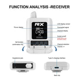 DEBRA ST-mini 2.4G Stereo Wireless Monitor System Transmitter & Receiver, TX & RX