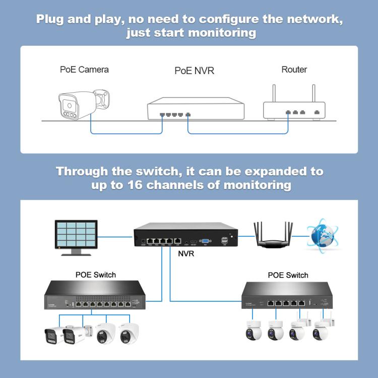 SriHome NVS005-POE065 3MP HD 4-CH POE Camera Network Video Recorder Kit, 3MP 4-CH