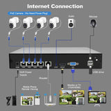 SriHome NVS005-POE030 3MP HD 4-CH POE Camera Network Video Recorder Kit, 3MP 4-CH