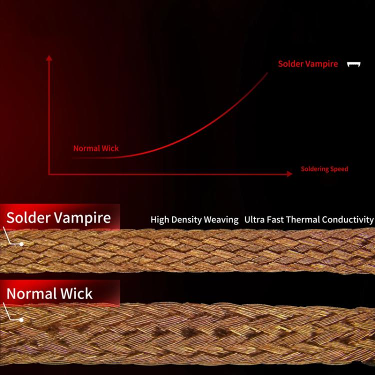2UUL DW16 10 in 1 Solder Vampire 2015 Ultra Density Desoldering Wick