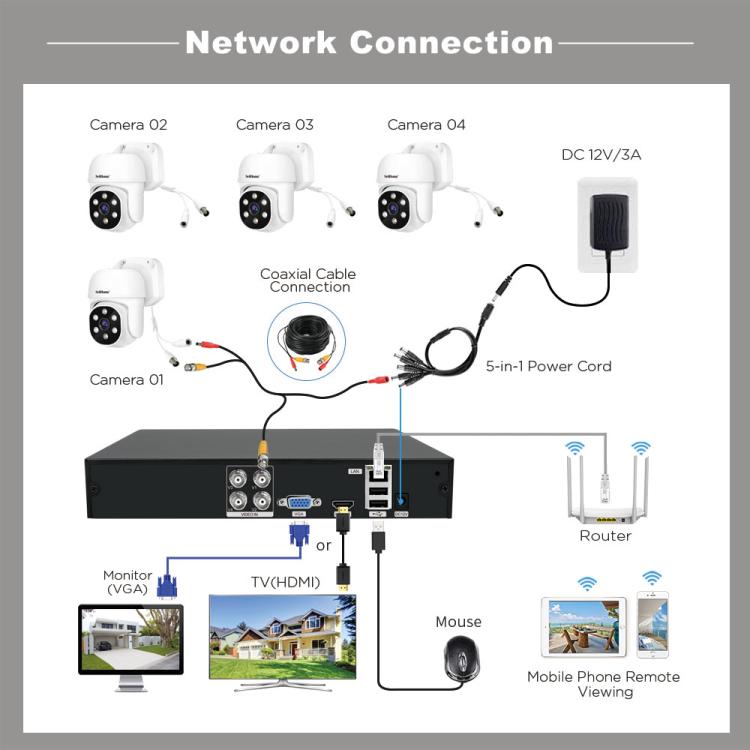 SriHome NVS008-AHD030 5MP HD 4-CH XVR NVR Camera Network Video Recorder Kit, NVS008-AHD030 5MP