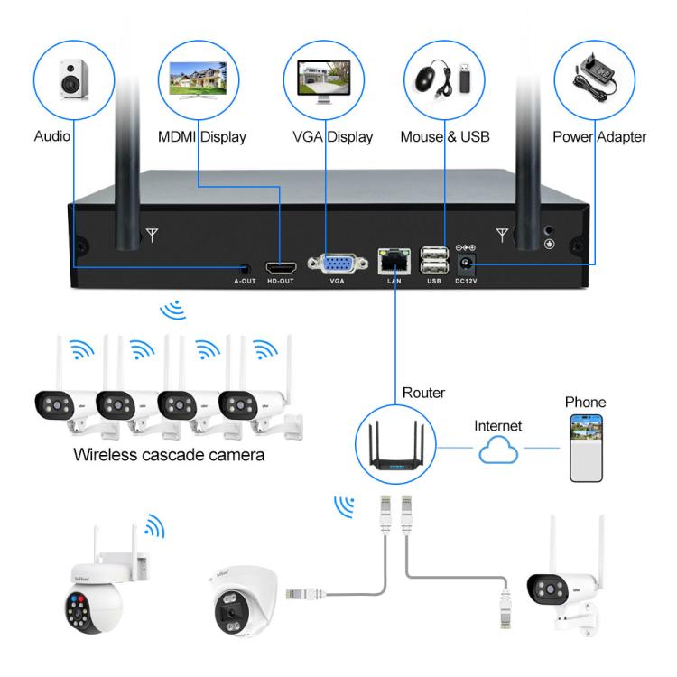 SriHome NVS001-IPC037 2MP HD 4-CH NVR WiFi IP Camera Kit, EU Plug, US Plug, UK Plug, AU Plug