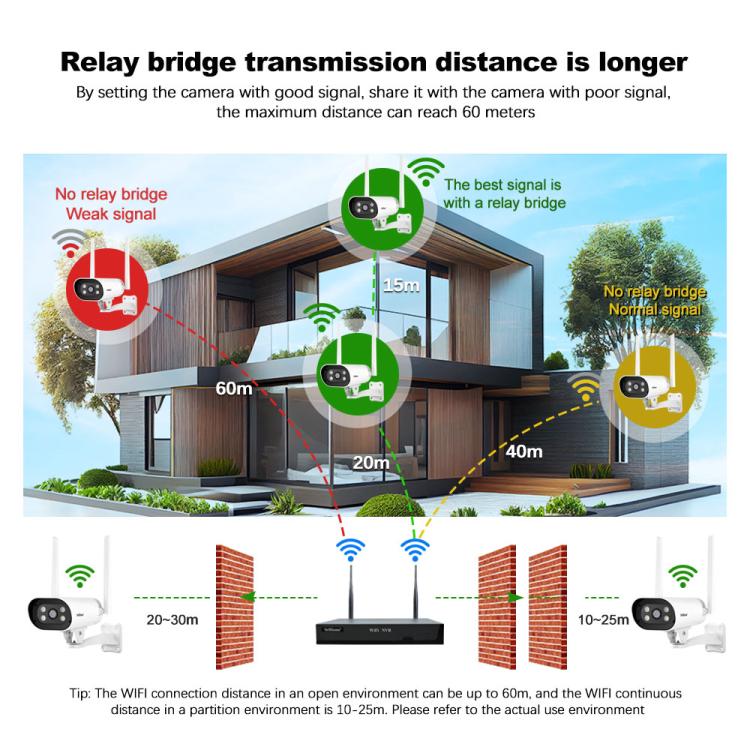 SriHome NVS001-IPC037 2MP HD 4-CH NVR WiFi IP Camera Kit, EU Plug, US Plug, UK Plug, AU Plug