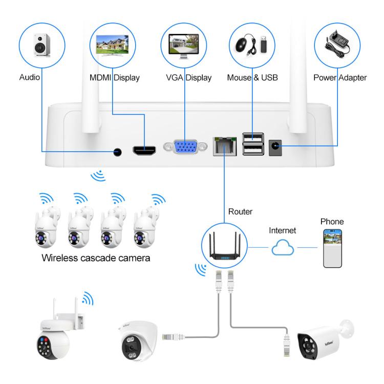SriHome NVS009-IPC037 5MP 4-CH NVR WiFi IP Camera Kit, EU Plug, US Plug, UK Plug, AU Plug