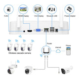 SriHome NVS009-IPC037 5MP 4-CH NVR WiFi IP Camera Kit, EU Plug, US Plug, UK Plug, AU Plug