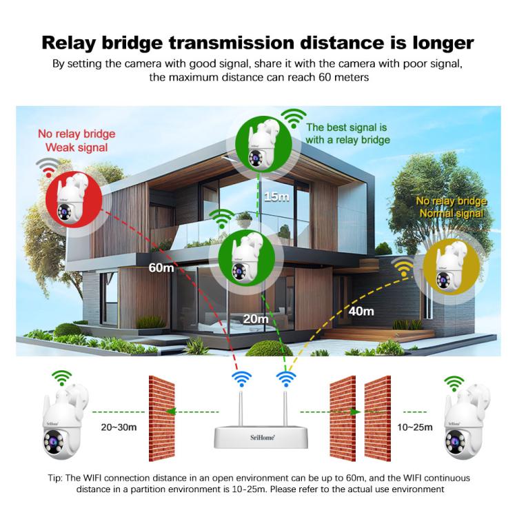 SriHome NVS009-IPC037 5MP 4-CH NVR WiFi IP Camera Kit, EU Plug, US Plug, UK Plug, AU Plug