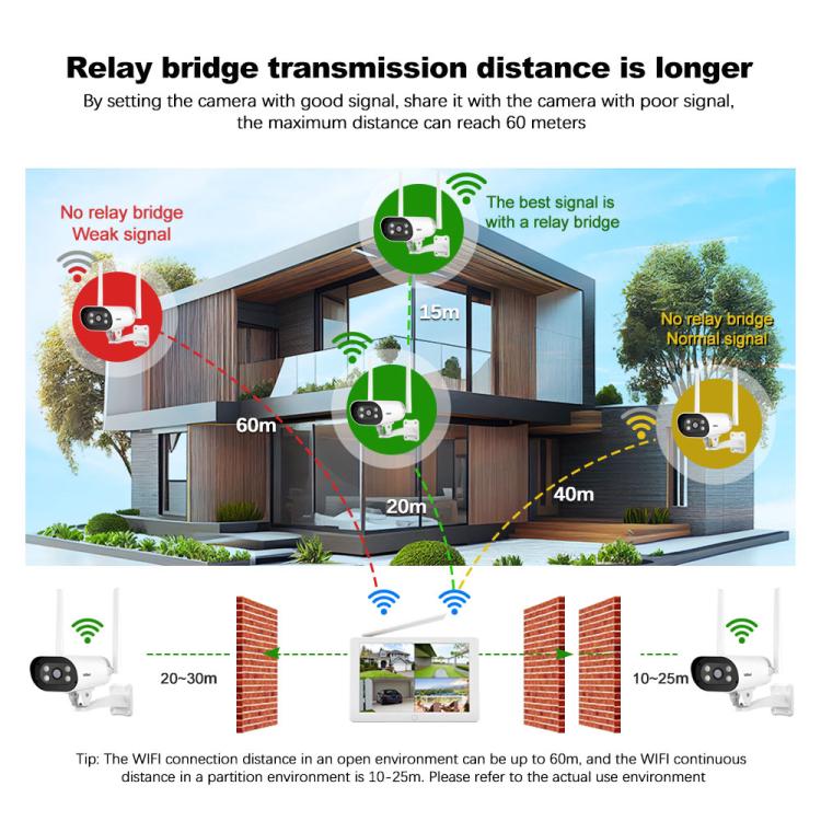 SriHome NVS009-IPC037 2MP 4-CH NVR WiFi IP Camera Kit, EU Plug, US Plug, UK Plug, AU Plug