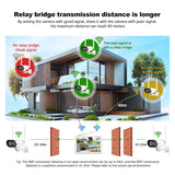 SriHome NVS009-IPC037 2MP 4-CH NVR WiFi IP Camera Kit, EU Plug, US Plug, UK Plug, AU Plug