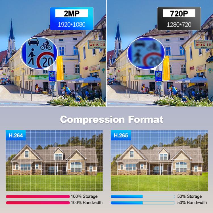 SriHome NVS009-IPC037 2MP 4-CH NVR WiFi IP Camera Kit, EU Plug, US Plug, UK Plug, AU Plug