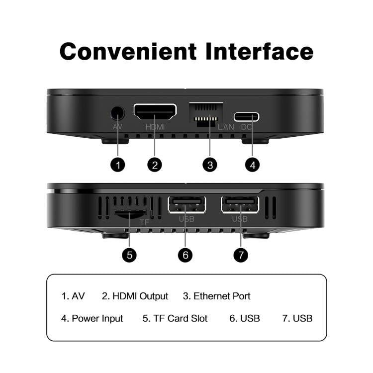 Tanix TX5 Plus Android 14 Smart TV Box with Remote Control, Amlogic S905X5M Quad-Core, 2GB+16GB, 4GB+32GB