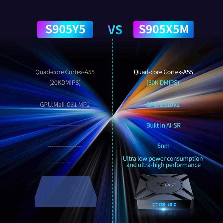 X96 M300 Android 14 Smart TV Box with Remote Control, Amlogic S905X5M Quad-Core, 4GB+32GB