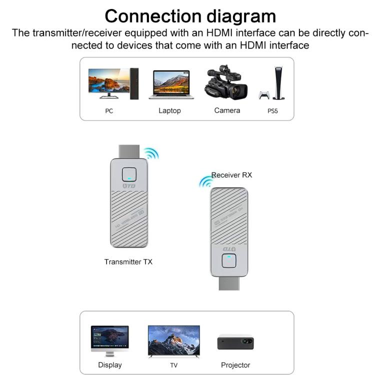 1080P 60Hz Wireless HDMI Display Adapter