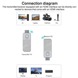 1080P 60Hz Wireless HDMI Display Adapter