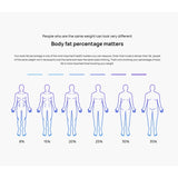 Original Huawei Intelligent Body Fat Scale 3 Pro, Support Wifi & Bluetooth Connection, Body Fat Scale 3 Pro