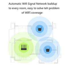 Original Xiaomi Mi WiFi Amplifier Pro 300Mbps WiFi Smart Extender Router with 2x2 External Antennas, US Plug, Amplifier Pro