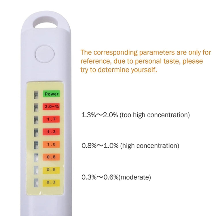 Salinity Analyzer Meter Salty Check Food Salinometer Waterproof Salt Tester , NS01