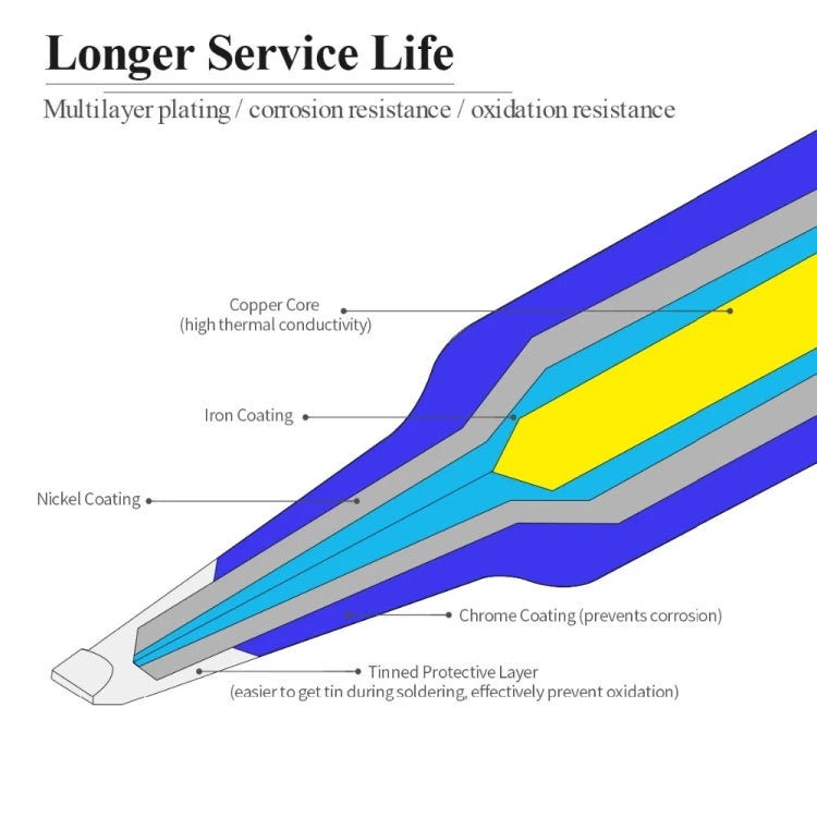 Mechanic 900M-T 4 in 1 Soldering Iron Tips, Mechanic 900M-T