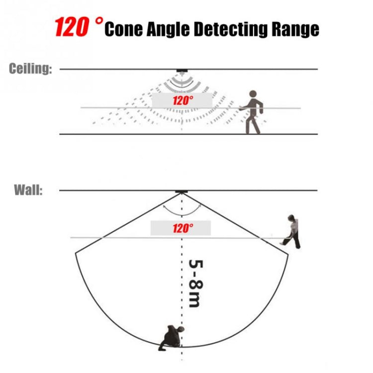 DC 5V/12V/24V USB Body Infrared PIR Motion Sensor Switch Human Motion Sensor Detector Switch For LED Light Strip, Black, White