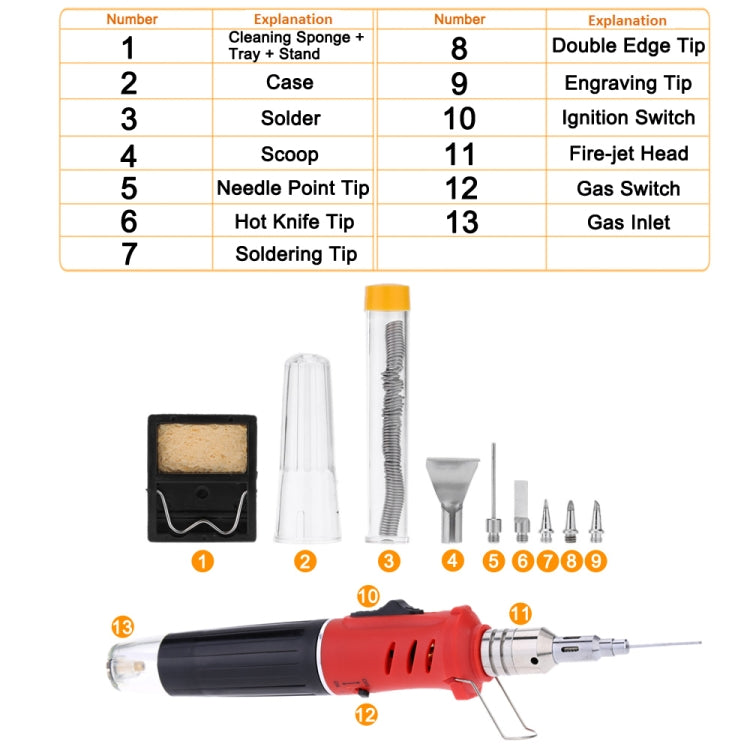 HS-1115K 10-in-1 Multifunctional Gas Soldering Iron Tool Set