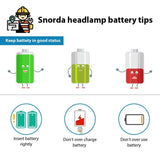 T6 Zoomable Strong Light LED Torch Flashlight Headlamp for Fishing, Camping