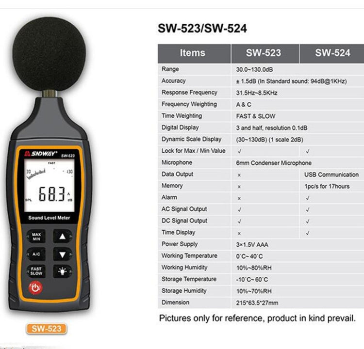 SNDWAY Handheld High Precision Noise Decibel Meter - Zen Craft