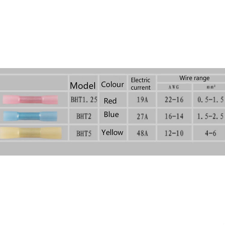 BHT Series 200 Boxed Waterproof Heat Shrinkable Terminals Take Over, Heat Shrinkable Terminals