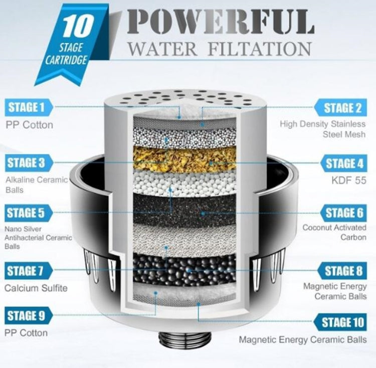 10-15 Layer Activated Carbon Bathroom Shower Filter Bathing Water Filter Purifier Water Shower Set, Activated Carbon Filter