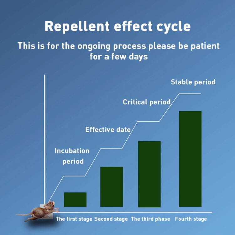 Ultrasonic Multifunctional Mouse Repeller Energy-Saving Silent Insect Repeller, Black White+EU Plug, Black White+UK Plug, Black White+US Plug, Blue Black+UK Plug, Blue White+UK Plug, Blue Black+US Plug, Blue White+US Plug, Blue Black+EU Plug           ...