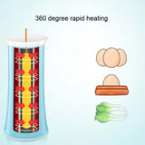 SANXINGKEJI Household Multifunctional Egg Cup Boiled Egg Roll Machine, CN Plug, Egg Roll Machine