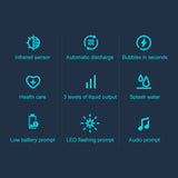 EXPED SMART Intelligent Sensor Soap Dispenser Automatic Foaming Hand Washing Machine,Style:, 600ML Gel Drawing Version (Blue Grey)