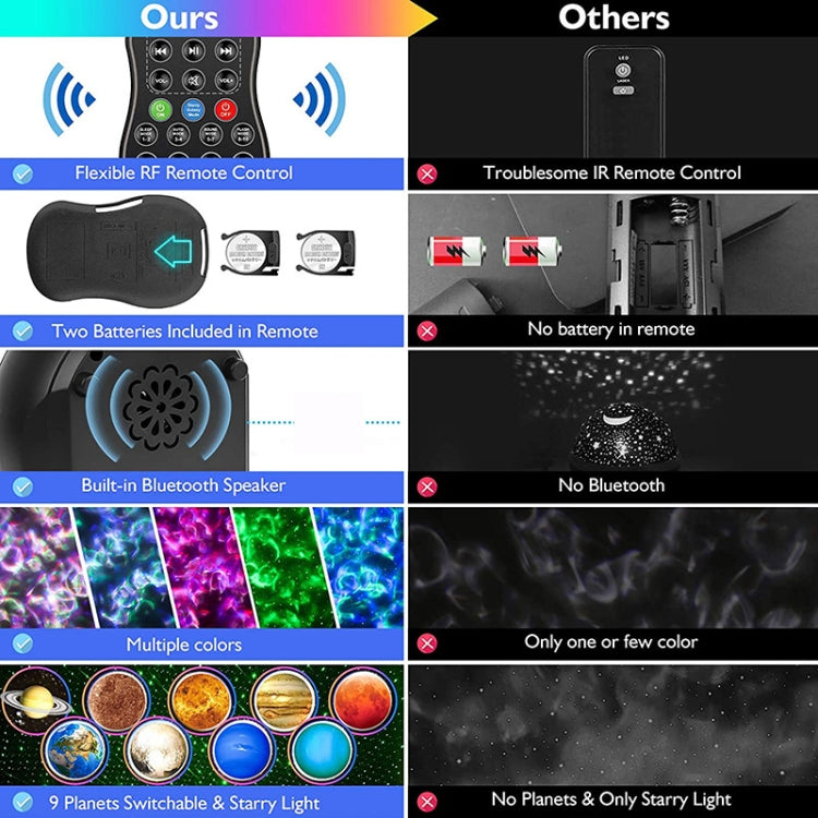 DQ-M3 LED Rotating Starry Sky Light Bluetooth Music Planets Ocean Projector Support TF Card,Style:, USB + Bluetooth, Battery + Bluetooth