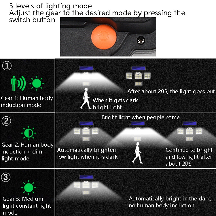 TG-TY085 Solar 4-Head Rotatable Wall Light with Remote Control Body Sensing Outdoor Waterproof Garden Lamp, Style:, 192 LED Integrated, 198 LED Integrated, 192 COB Integrated, 198 COB Integrated, 192 LED Separated, 198 LED Separated, 192 COB Separated ...