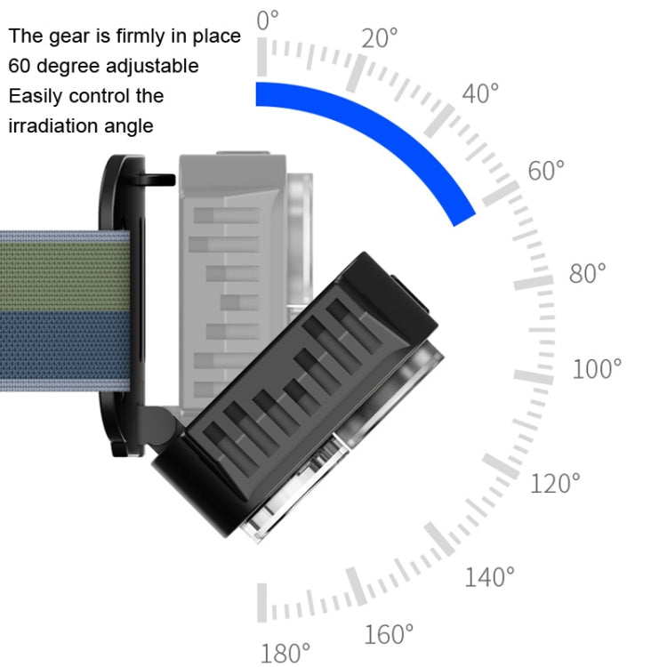 USB Charging Running Strong Bald Headlight Fishing Camping Waterproof Light, Style:, 3 Light Head, 5 Light Head
