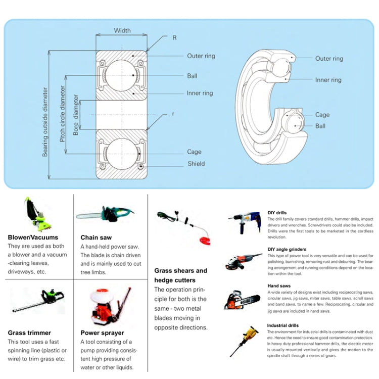 20pcs Miniature Bearings Silent Deep Groove Ball Bearings, 604zz, 605zz, 606zz, 607zz, 608zz, 609zz, 6000zz, 6001zz, 6002zz