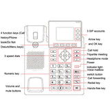 S01 Smart VOIP Network Phone 4G Full Netcom SIP Audio ConferenceBusiness Office Wireless Fixed Landline, S01