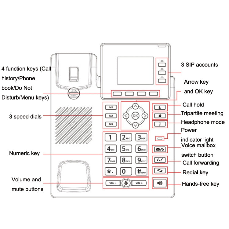 S01 Smart VOIP Network Phone 4G Full Netcom SIP Audio ConferenceBusiness Office Wireless Fixed Landline, S01