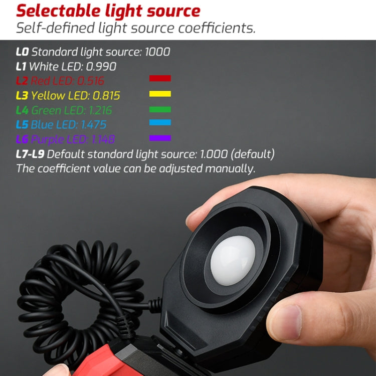 Digital Illuminance Meter Lumen Tester Brightness Meter, TASI TA632A, TASI TA632B USB Computer Connection