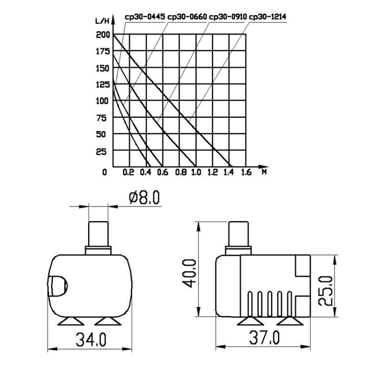 1.5m Micro USB DC Silent Brushless Water Pump