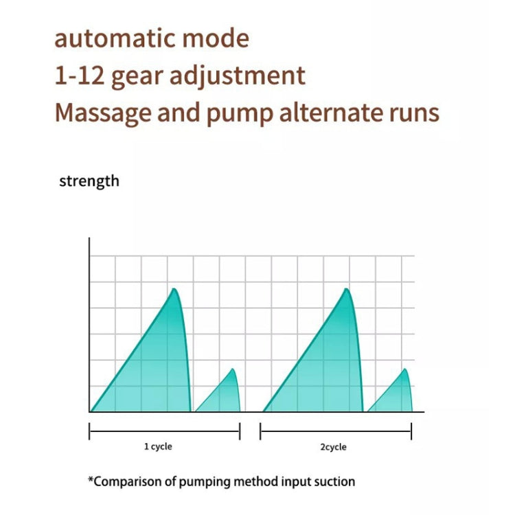 Electric Wearable Breast Pump With LED Display, 3 Modes & 12 Levels, S21 Single, S21 Double